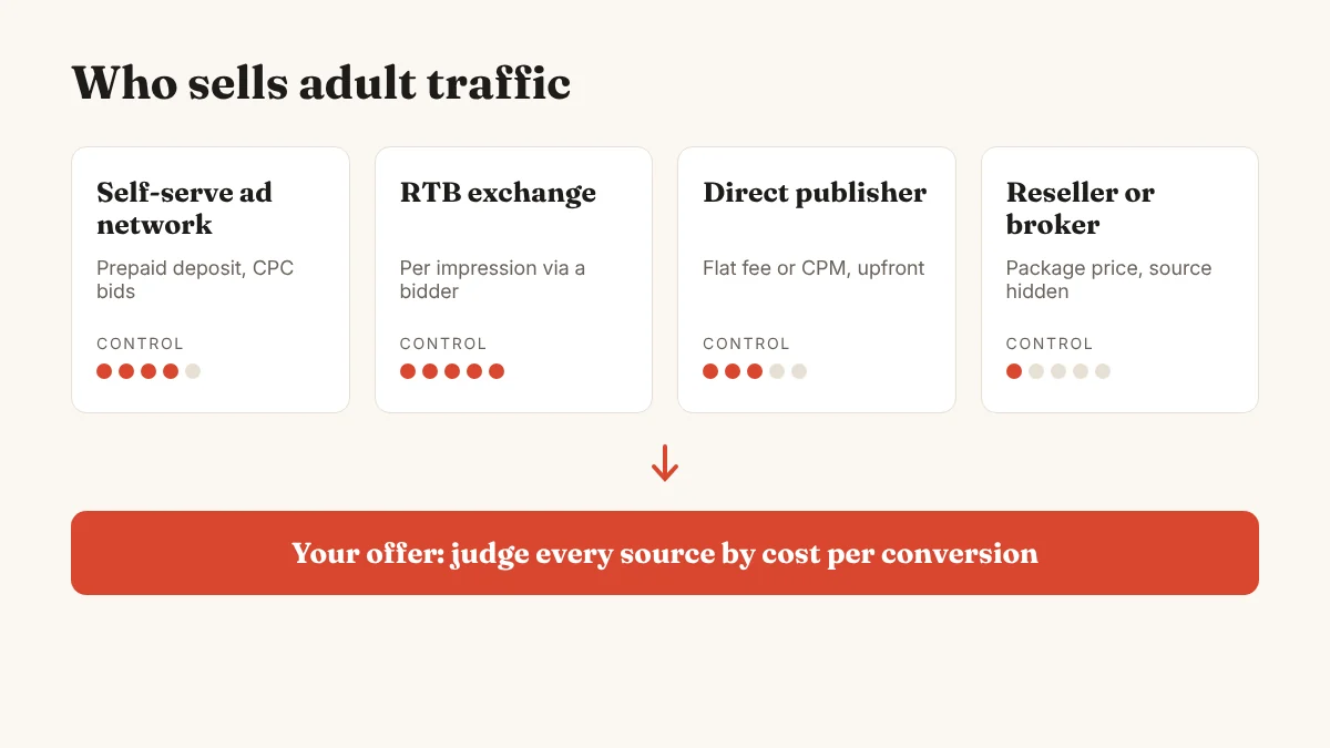 adult traffic sources